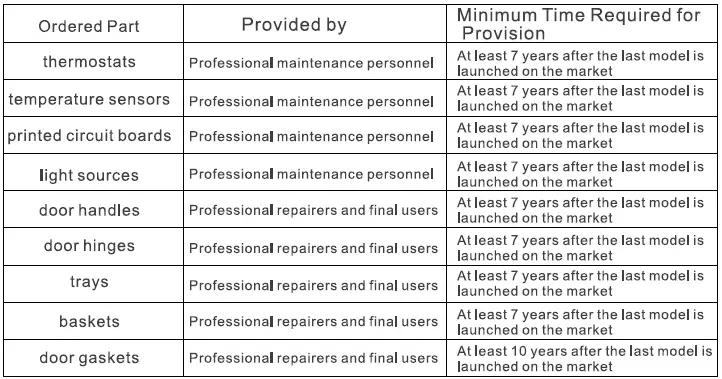 Comfee-RCC335WH1-Chest-Freezer-FIG-12