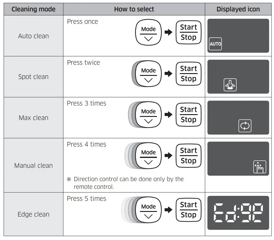 SAMSUNG SR10J5050U Robotic vacuum - Selecting cleaning mode