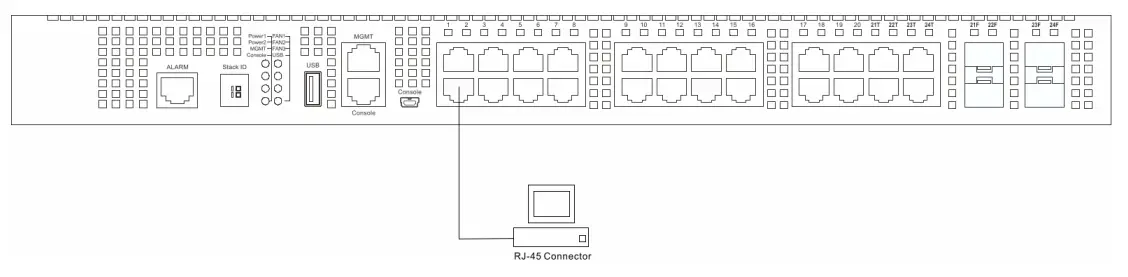 D-Link DXS-3400-24SC 24-Port Layer 3 Stackable 10 Gigabit Fiber Managed Switch - Switch Connections1