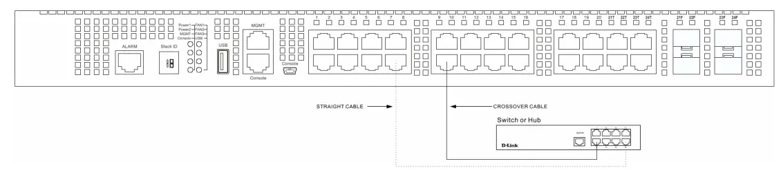 D-Link DXS-3400-24SC 24-Port Layer 3 Stackable 10 Gigabit Fiber Managed Switch - Switch Connections2
