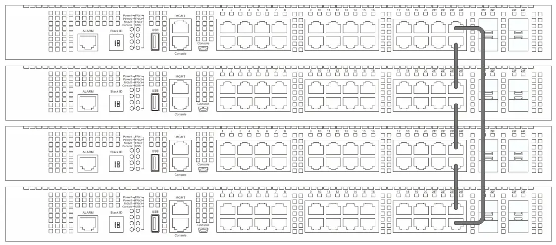 D-Link DXS-3400-24SC 24-Port Layer 3 Stackable 10 Gigabit Fiber Managed Switch - Switch Connections8