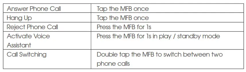 Soundpeats TrueFree - Button Control 1