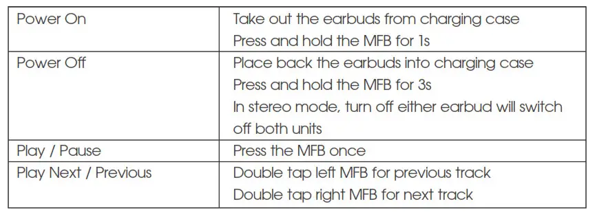 Soundpeats TrueFree - Button Control