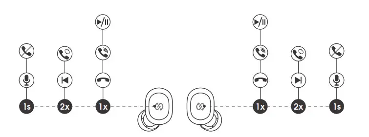 Soundpeats TrueFree - Product Diagram