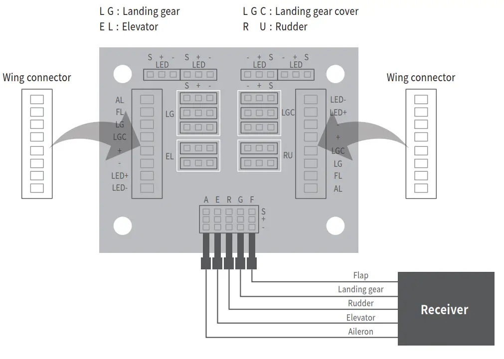 XFLY-MODEL Sirius 80mm 12 Blade EDF Sport Jet -Diagram