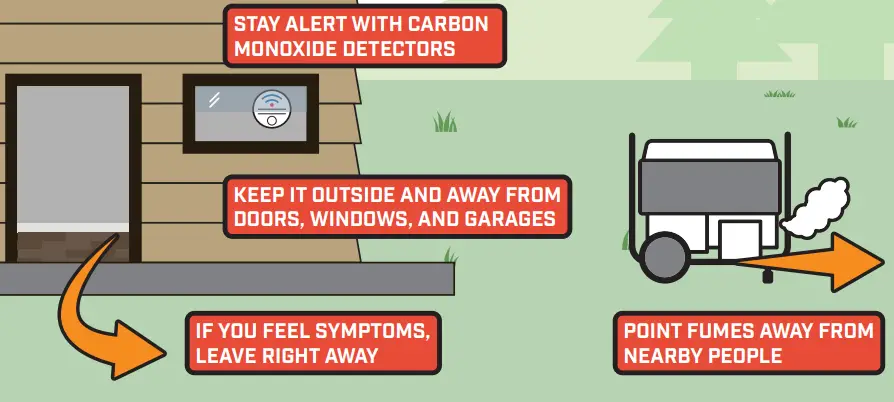 CHAMPION 5000W Portable Generator 201041 - figure 1
