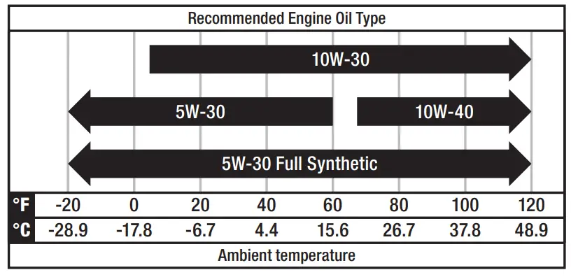 CHAMPION 5000W Portable Generator 201041 - figure 37