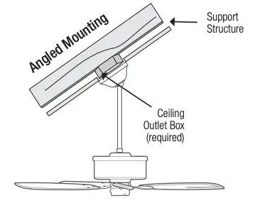 Angled Mounting