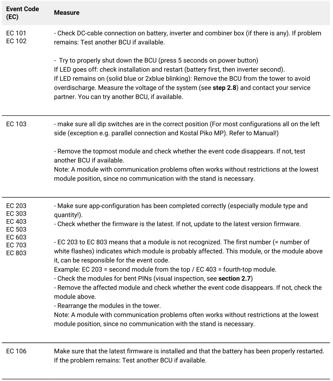 BYD HVS 5.1 B-Box Premium Battery Storage - BCU LED event code (EC)