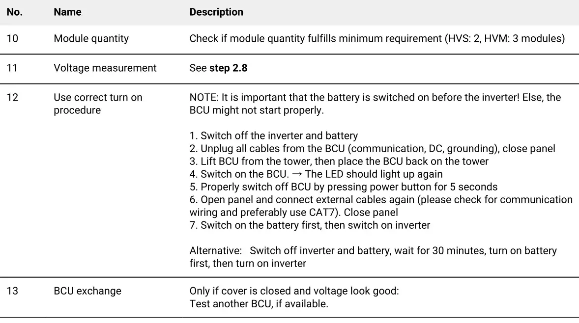 BYD HVS 5.1 B-Box Premium Battery Storage - BCU shows no reaction No LED