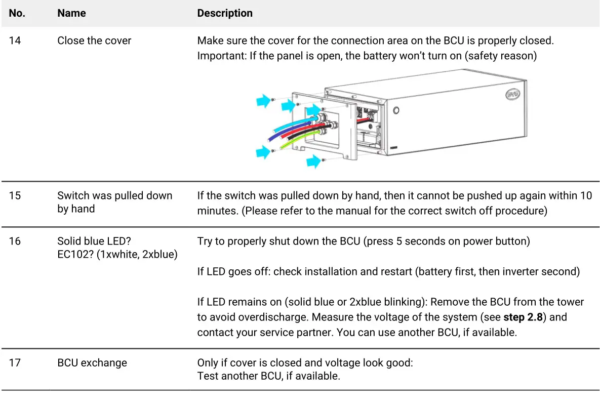 BYD HVS 5.1 B-Box Premium Battery Storage - BCU switch cannot be pulled up LED remains on