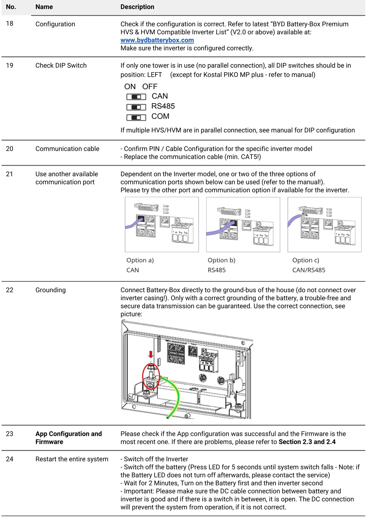 BYD HVS 5.1 B-Box Premium Battery Storage - Communication problem with Inverter