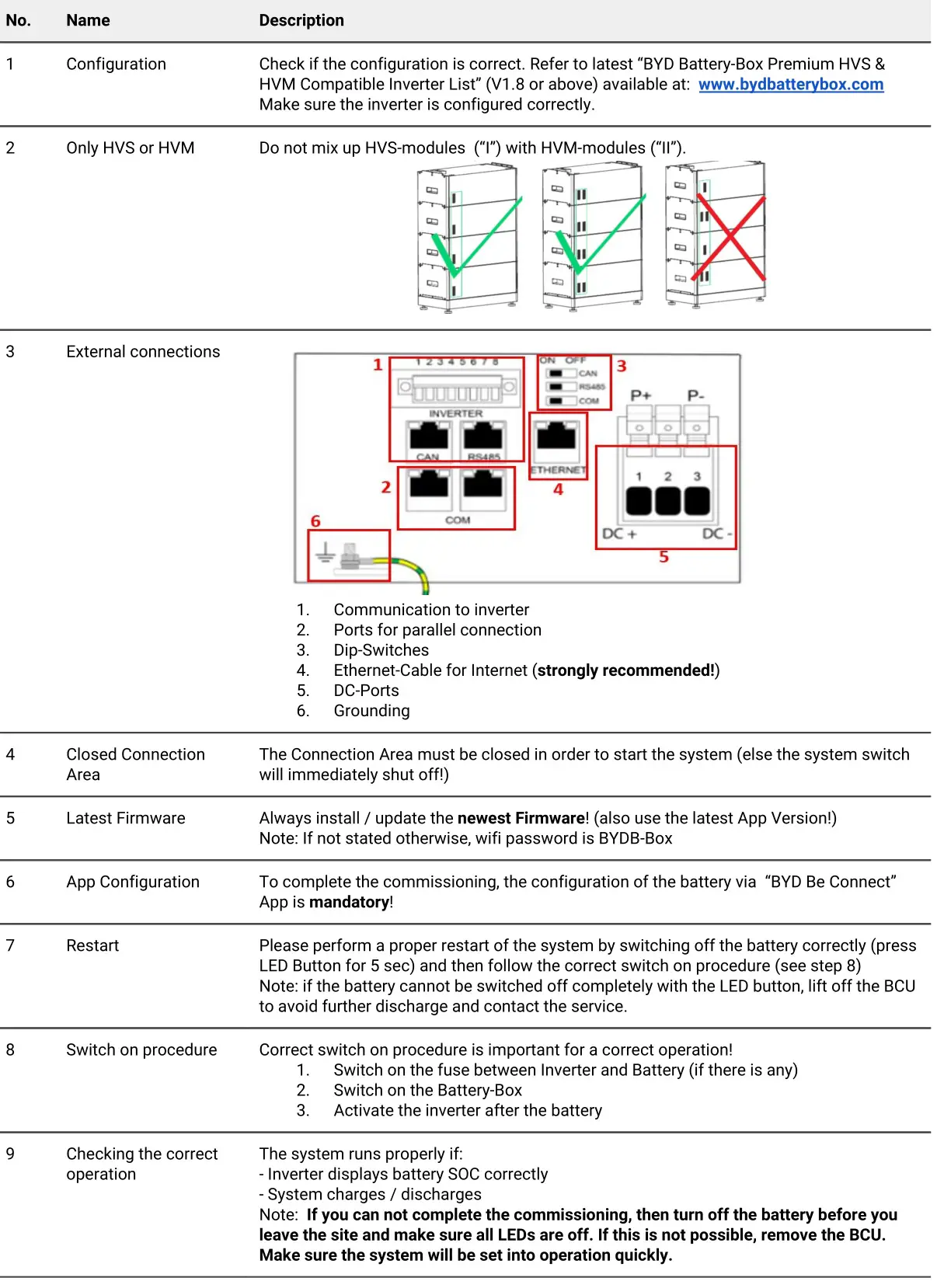 BYD HVS 5.1 B-Box Premium Battery Storage - GENERAL STEPS
