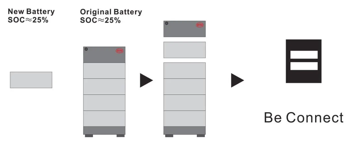 BYD HVS 5.1 B-Box Premium Battery Storage - Module Replacement
