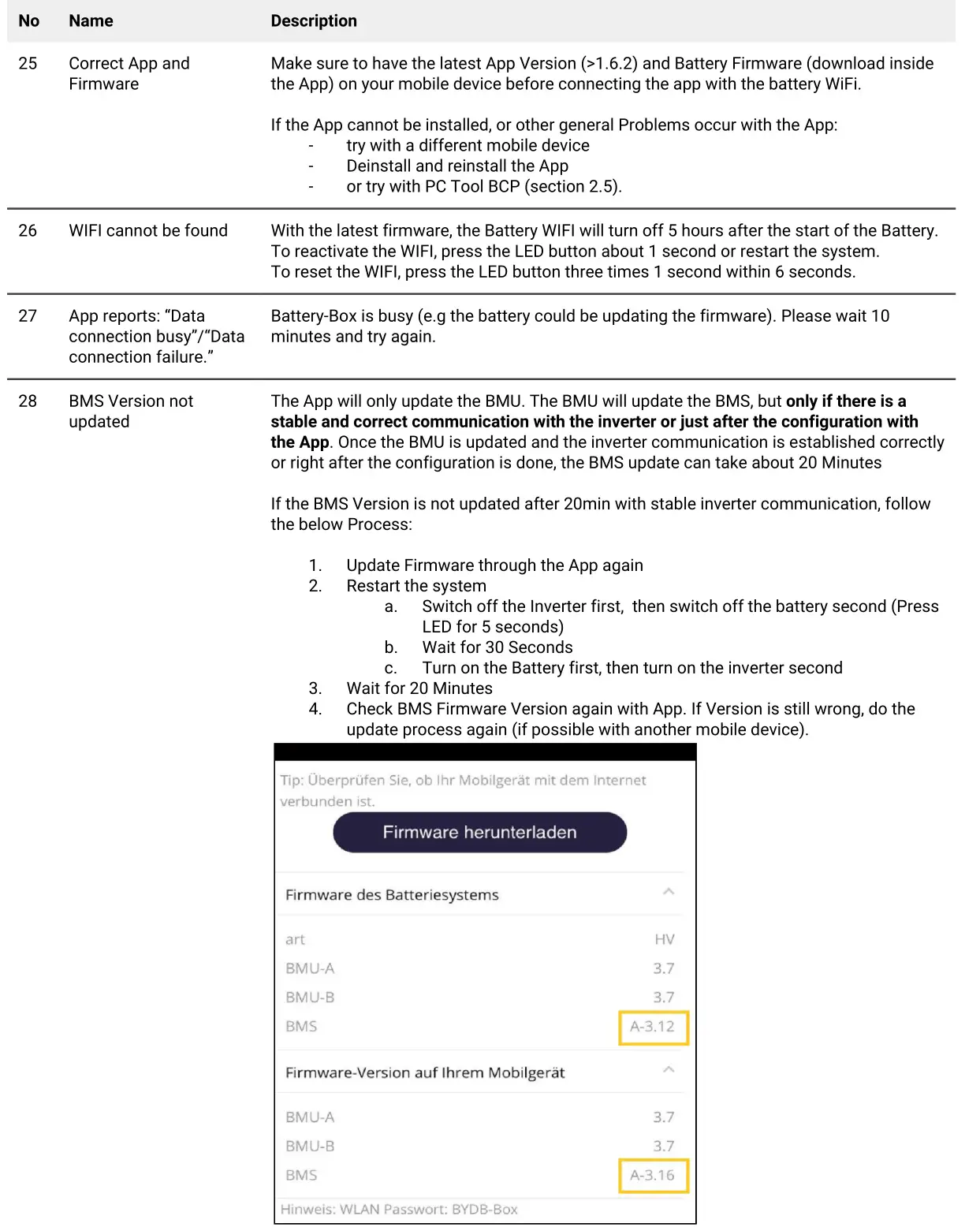 BYD HVS 5.1 B-Box Premium Battery Storage - Problem with the Firmware Update App Configuration Battery WIFI