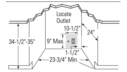 INSTALLATION SPACE Figure 2
