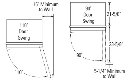 PRODUCT CLEARANCES AND LOCATION REQUIREMENTS
