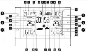 hama 00186418 Black Line Plus Weather Station-