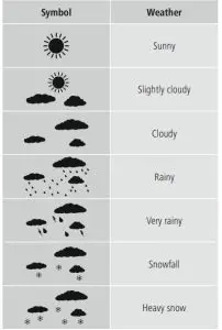 hama 00186418 Black Line Plus Weather Station-Symbol