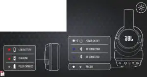 JBL TUNE 750BTNC Bluetooth Wireless Around- led