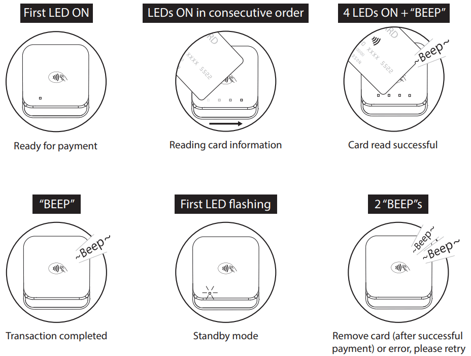 Stripe Reader M2 - LED Status Indicators