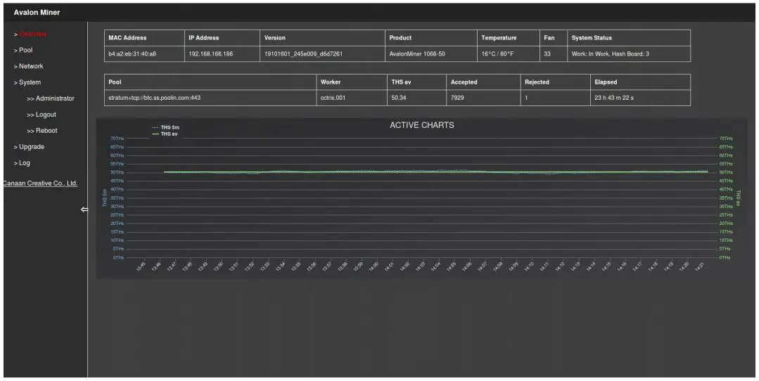 MicroBT Avalon Miner 1047 Bitcoin Btc Miners - User Login