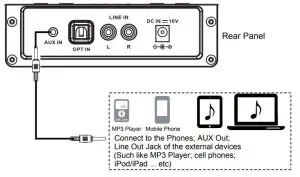 AUX IN Operations Inductions