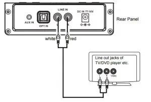 Line In Operations Instructions