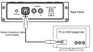 Optical-IN Operations Inductions