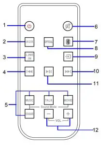 Remote Control Inductions