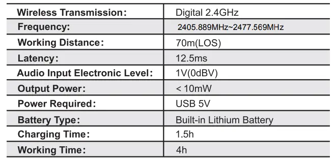 Transmitter Figure 1