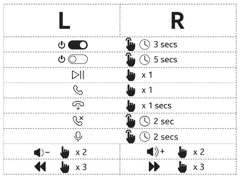 NOKIA TWS521 Micro Earbuds - . Touch control