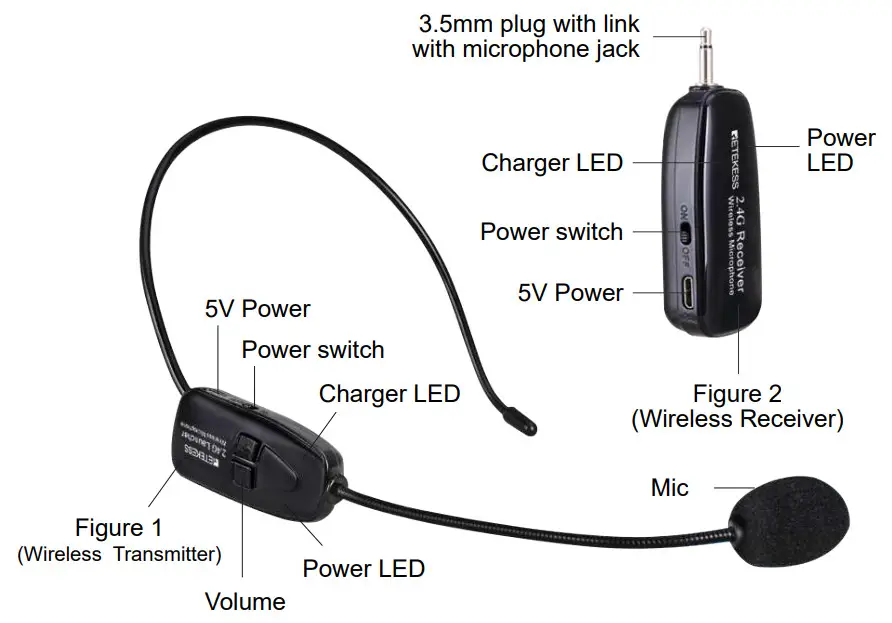 RETEKESS TT123 2 4G Wireless Microphone-Product overview