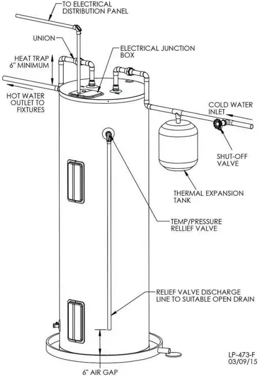 HTP lP 565 Everlast Light Duty Commercial Electric Water Heaters - Figure 3