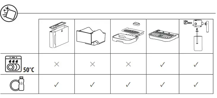 DeLonghi ECAM29X.6Y Cappuccino Machine- Box
