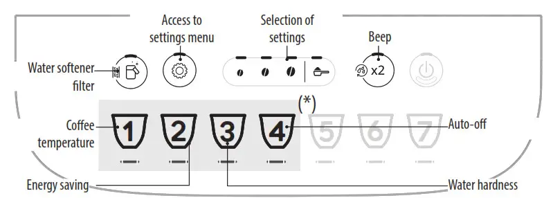DeLonghi ECAM29X.6Y Cappuccino Machine- SETTINGS MENU