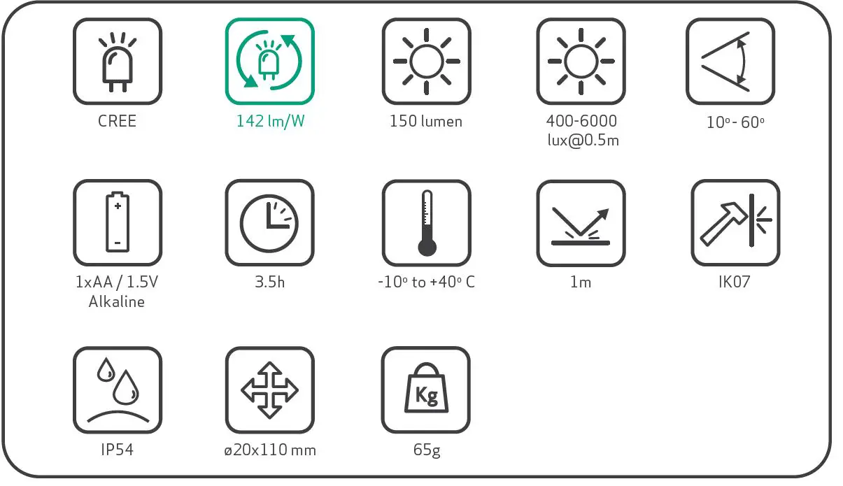 SCANGRIP 03.5151 Pocket Lite A Super Light 150 Lumen Pocket 1