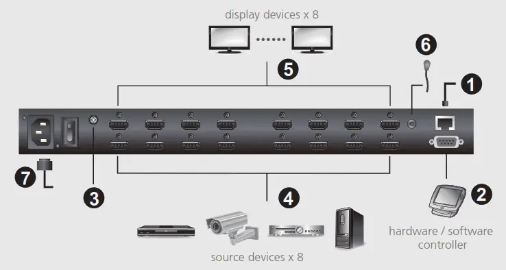 ATEN VM0404HB 4x4 8x8 True 4K HDMI Matrix Switch- Hardware Installation