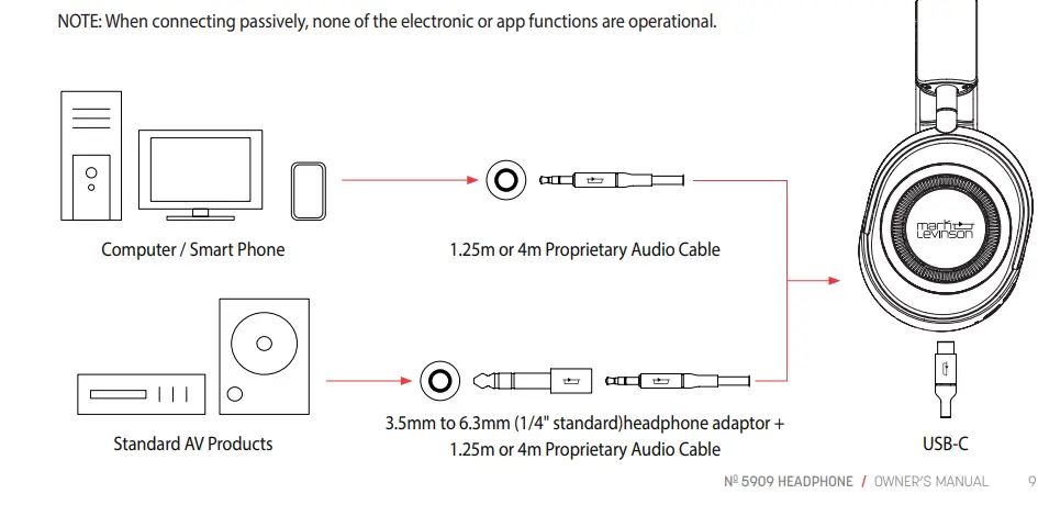 Mark Levinson No5909 Premium Wireless Headphone with ANC fig7