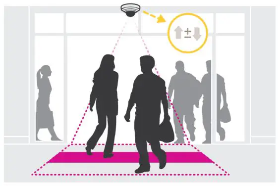 AXIS P14 Network Camera Series - AXIS People Counter