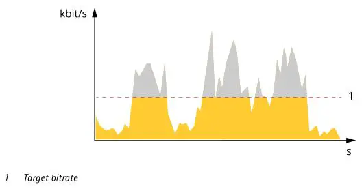 AXIS P14 Network Camera Series - Maximum bitrate