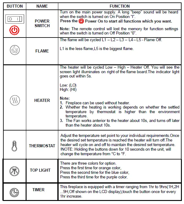 MystFlame EF28Z Smart Electric Fireplace fig 7