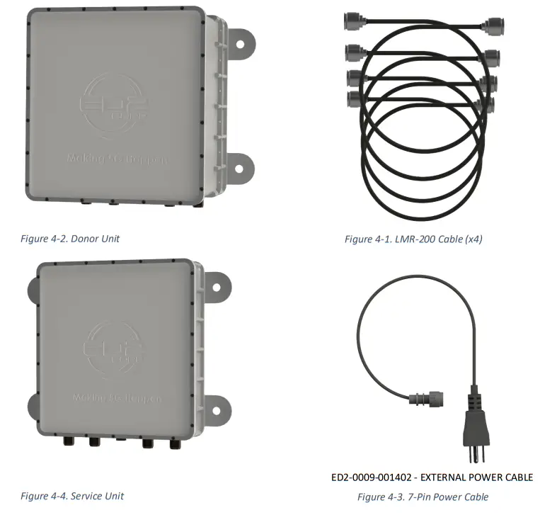 ED2 CORP RR001ODR 5G mmWave Repeater-fig1
