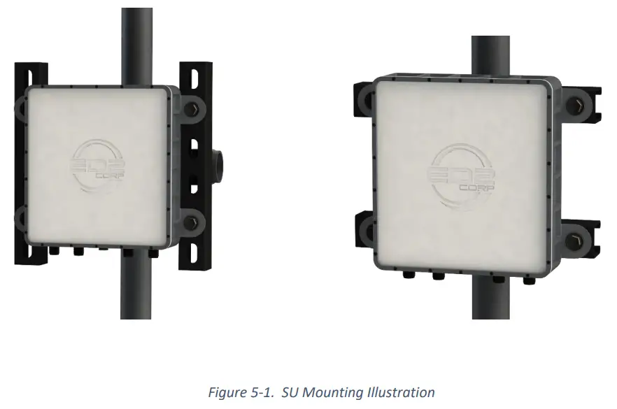 ED2 CORP RR001ODR 5G mmWave Repeater-fig13