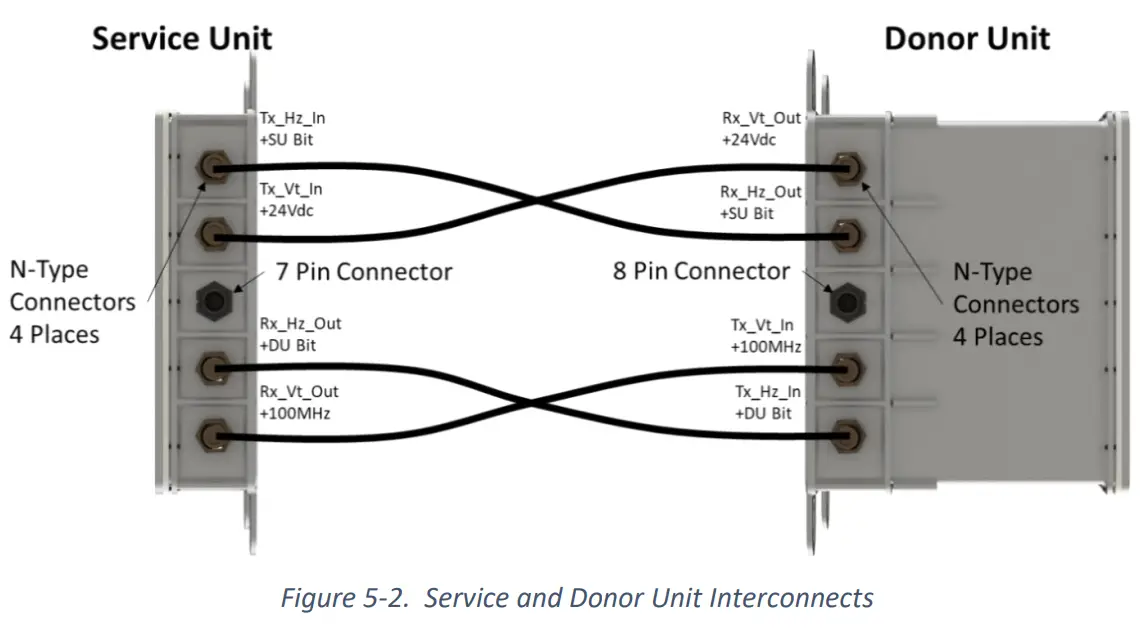 ED2 CORP RR001ODR 5G mmWave Repeater-fig14