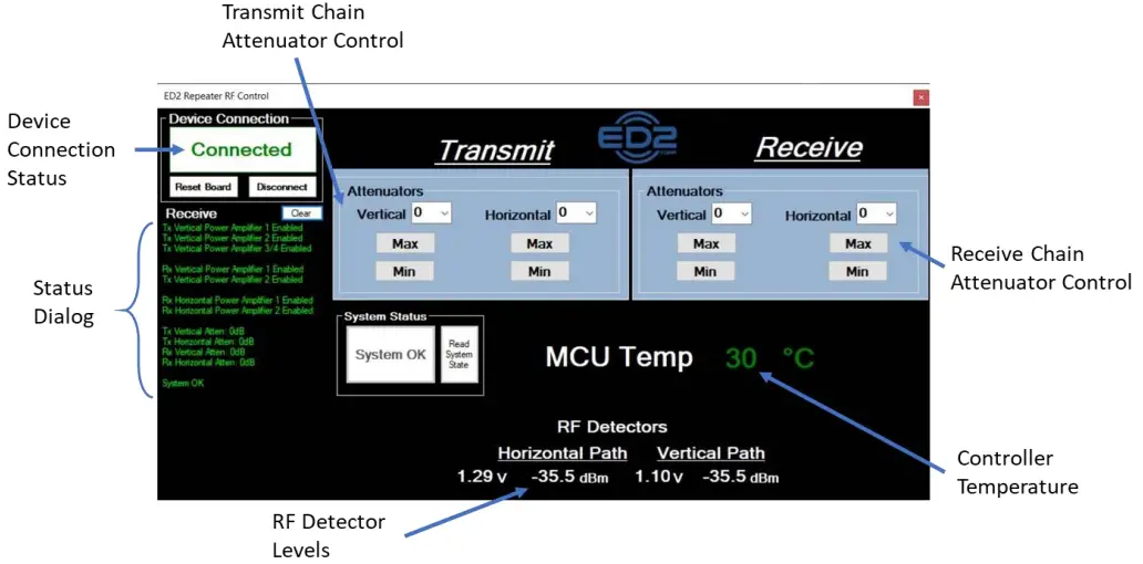 ED2 CORP RR001ODR 5G mmWave Repeater-fig4