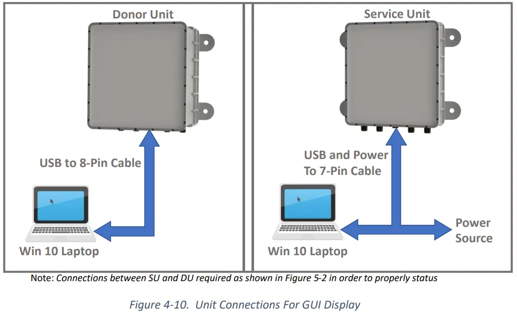 ED2 CORP RR001ODR 5G mmWave Repeater-fig5