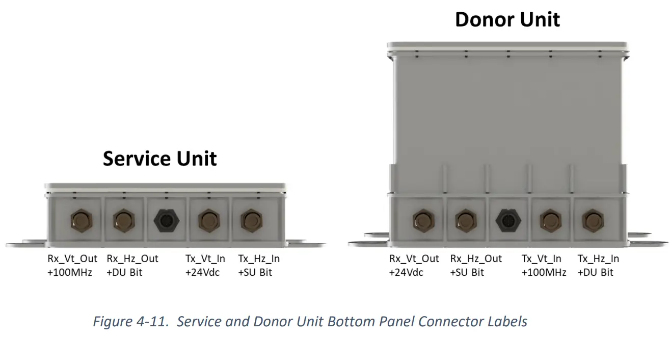 ED2 CORP RR001ODR 5G mmWave Repeater-fig6