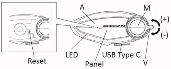 BIKECOMM BK S2 Bluetooth Headset - Headset layout