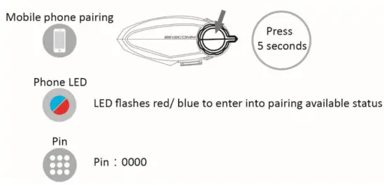 BIKECOMM BK S2 Bluetooth Headset -audio volume 2